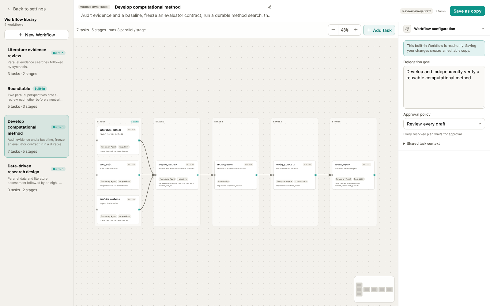 Seven-node method-development graph, including the host-managed search activity