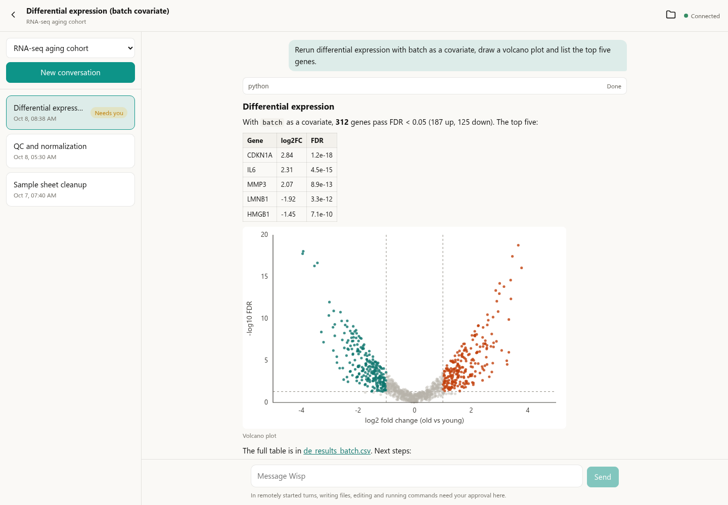 Wide layout: the conversation list on the left and a reply with a table and a volcano plot in the middle