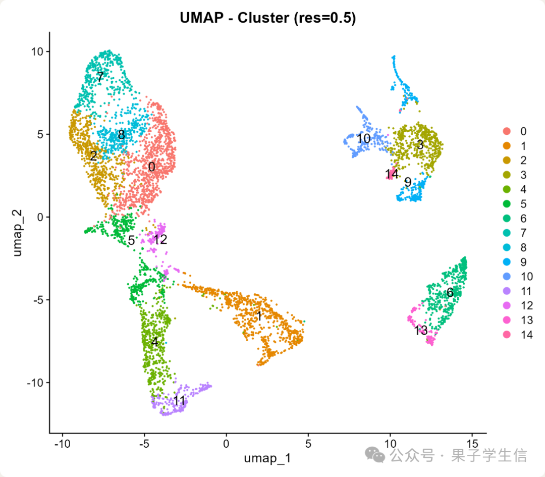 Wisp Science 中生成的数据分析图表